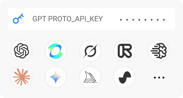 Unified Model Access